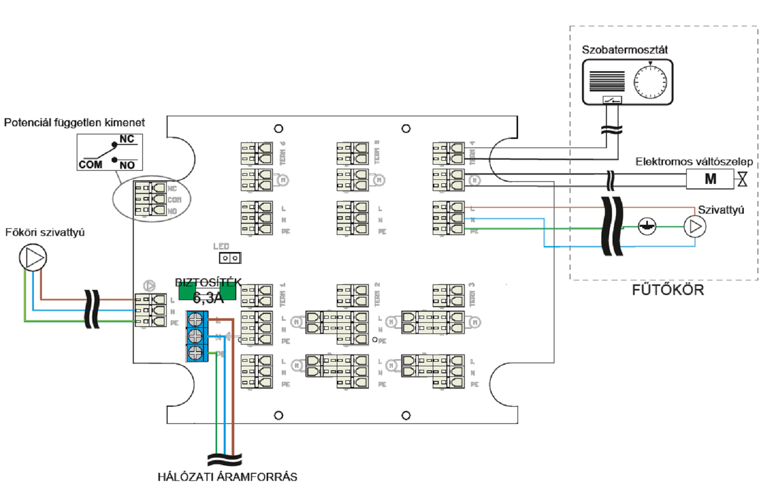 hu 220 telepit