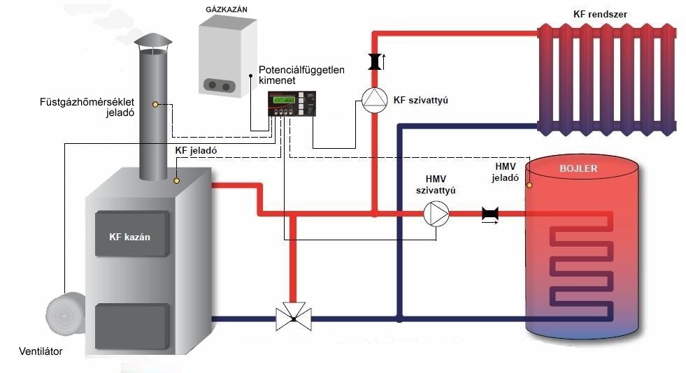 HU 81RzPID telepit